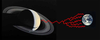 Сатурн пераключэнні Зямлі