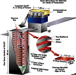 cutaway image of LAT tower