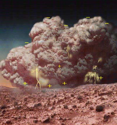 image of cool Mars storm