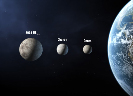 introducing the three new planets: Ceres, Charon, and UB313