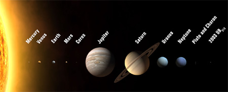 Planet roll call! Image of our new solar system with 12 planets