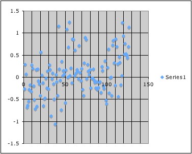 temperature deviation by year since 1880