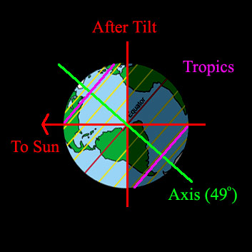 diagram of the Earth after the alleged tilt