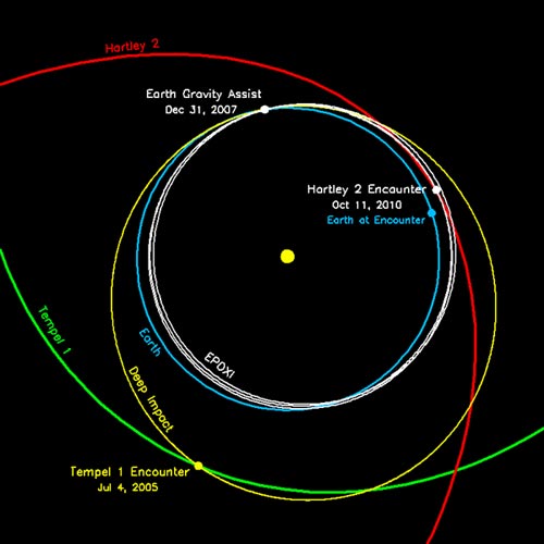 trajectory of the EPOXI spacecraft