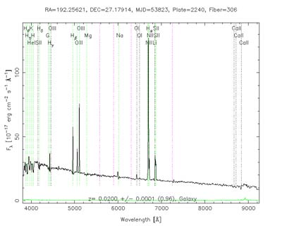 Galaxy Zoo spectrum of the starburst galaxy
