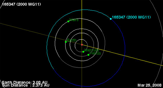 Position of asteroid 165347 Philplait on March 25, 2008