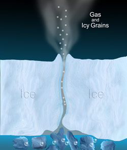 Diagram of the plumes on Enceladus