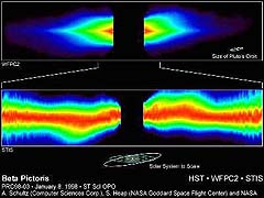 HST image of Beta Pictoris