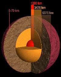 cutaway view of the Earth